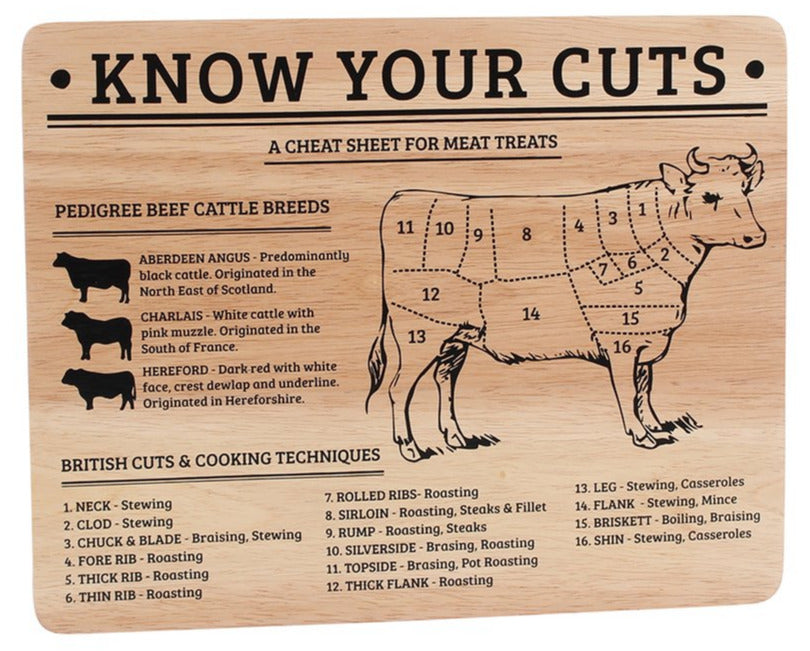 Know Your Cuts Chopping Board - Engraved Personalised Kitchen Gift - Culzean Gifts