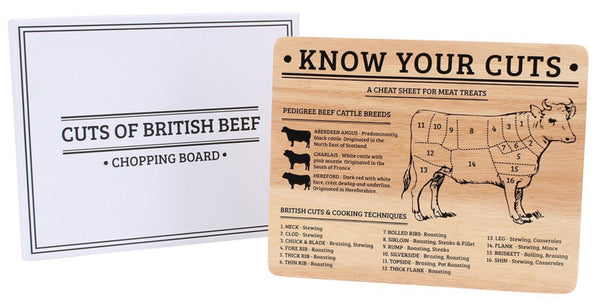 Know Your Cuts Chopping Board - Engraved Personalised Kitchen Gift - Culzean Gifts